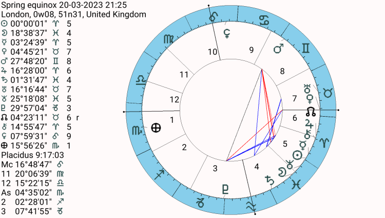 This image has an empty alt attribute; its file name is spring-equinox-2023.png