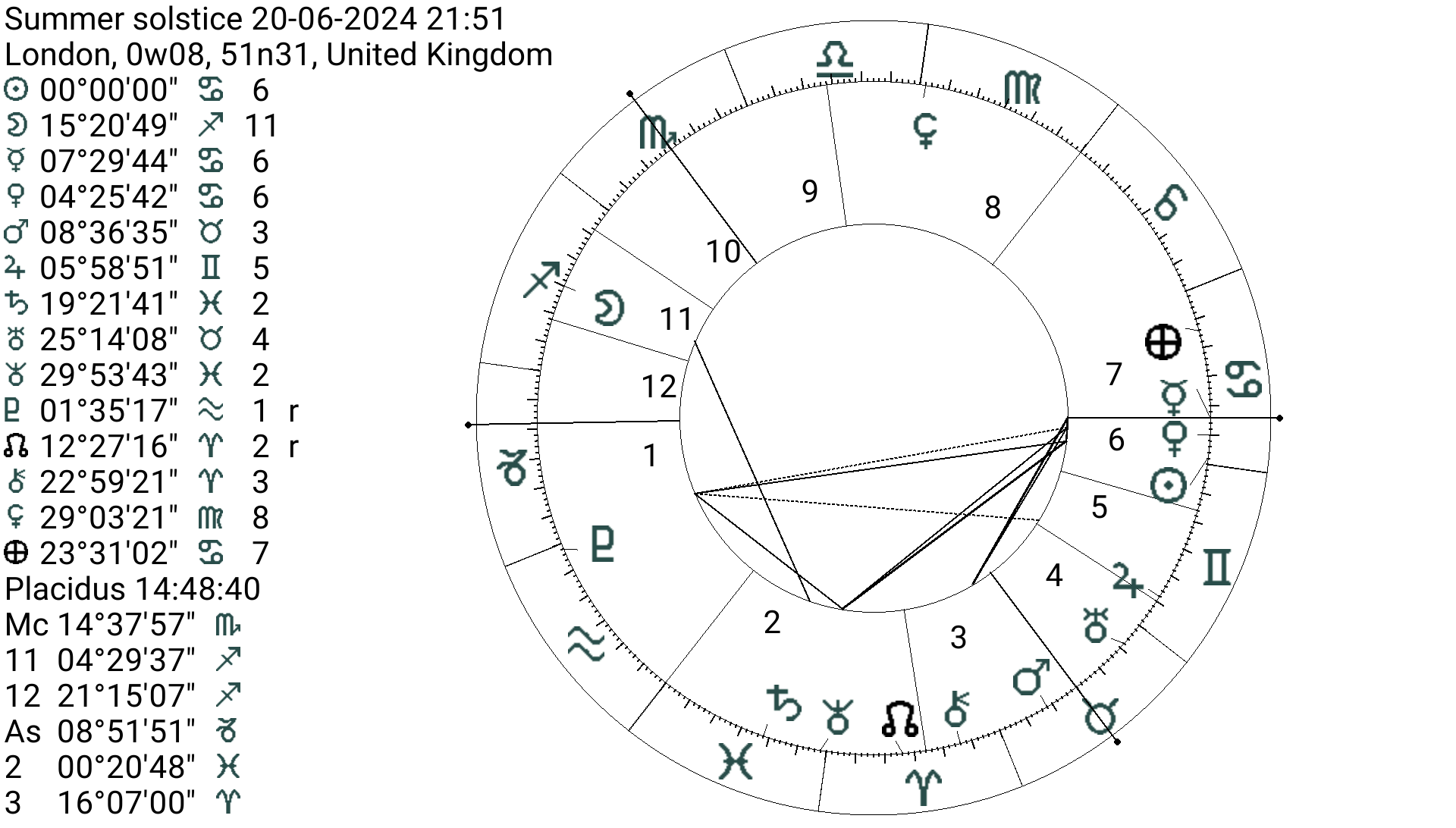 Summer Solstice 2024 Elisabeth Brooke