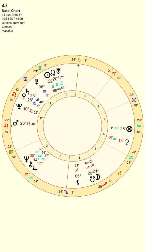 Natal chart for an individual born on June 14, 1946, featuring astrological signs and positions.