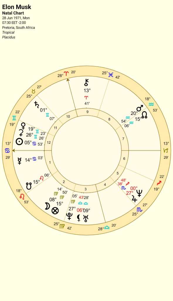 Astrological natal chart of Elon Musk showing planetary positions and signs.