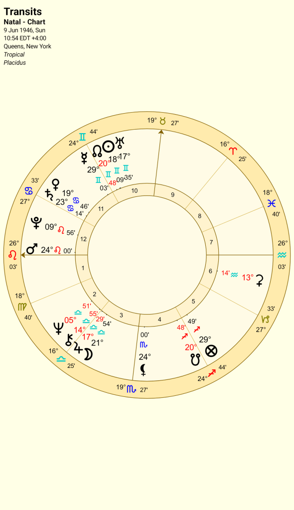 Astrological chart showing planetary positions and houses for analysis.