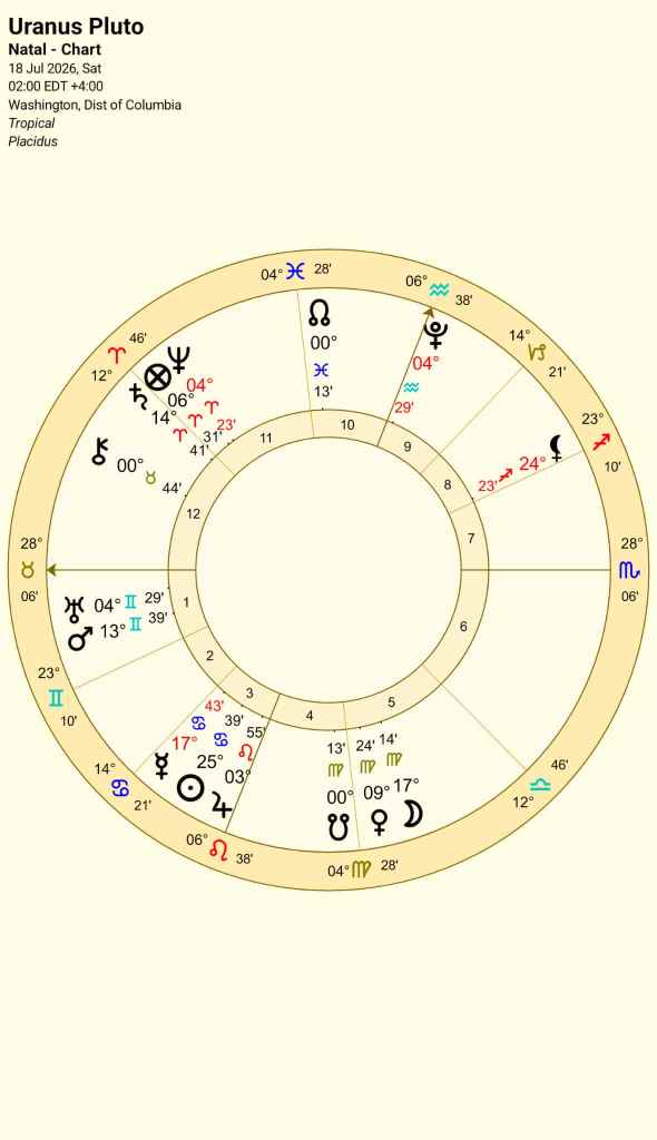 Astrological natal chart showing the position of Uranus and Pluto with zodiac signs and degrees.