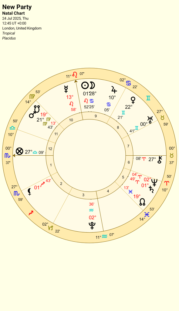 Astrological chart depicting the natal details for a new political party, featuring various planetary positions and aspects.