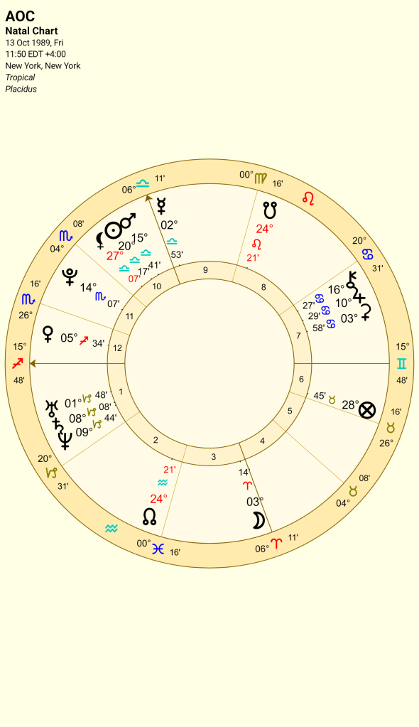 Natal chart of Alexandria Ocasio-Cortez, displaying astrological positions of planets and houses.