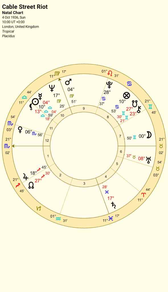 Astrological chart for the Cable Street Riot, showing planetary positions and aspects with annotations for significant astrological features.