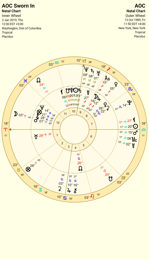 Natal chart of Alexandria Ocasio-Cortez, showcasing her astrological placements and aspects at the time of her sworn-in date on January 3, 2019.