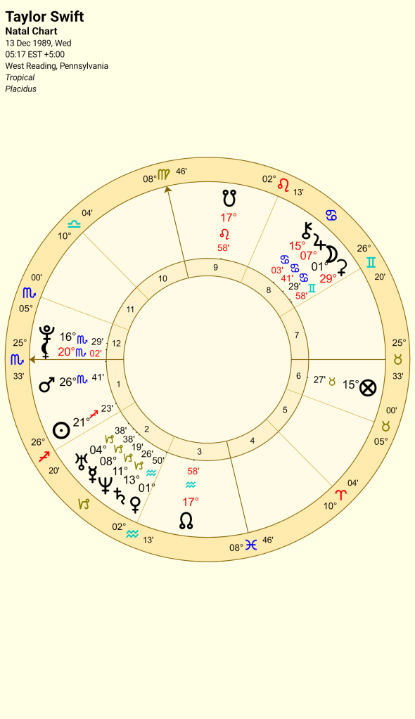 Natal chart of Taylor Swift, featuring astrological positions including Gemini rising, Sun, Moon, Mercury, Neptune, and Venus in Libra, with creative influences highlighted.