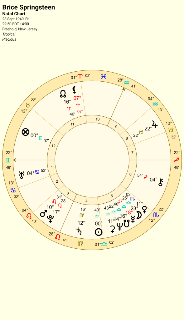 A natal chart for Bruce Springsteen, including astrological symbols and data based on his birth date of September 23, 1949, in Freehold, New Jersey.
