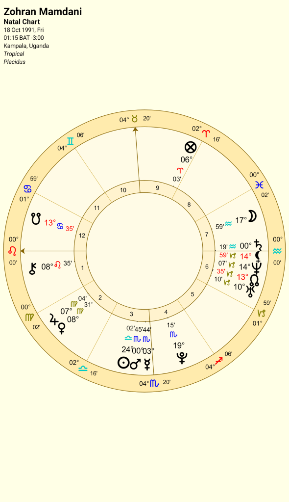 Natal chart for Zohran Mamdani, showing the positions of planets and astrological signs.