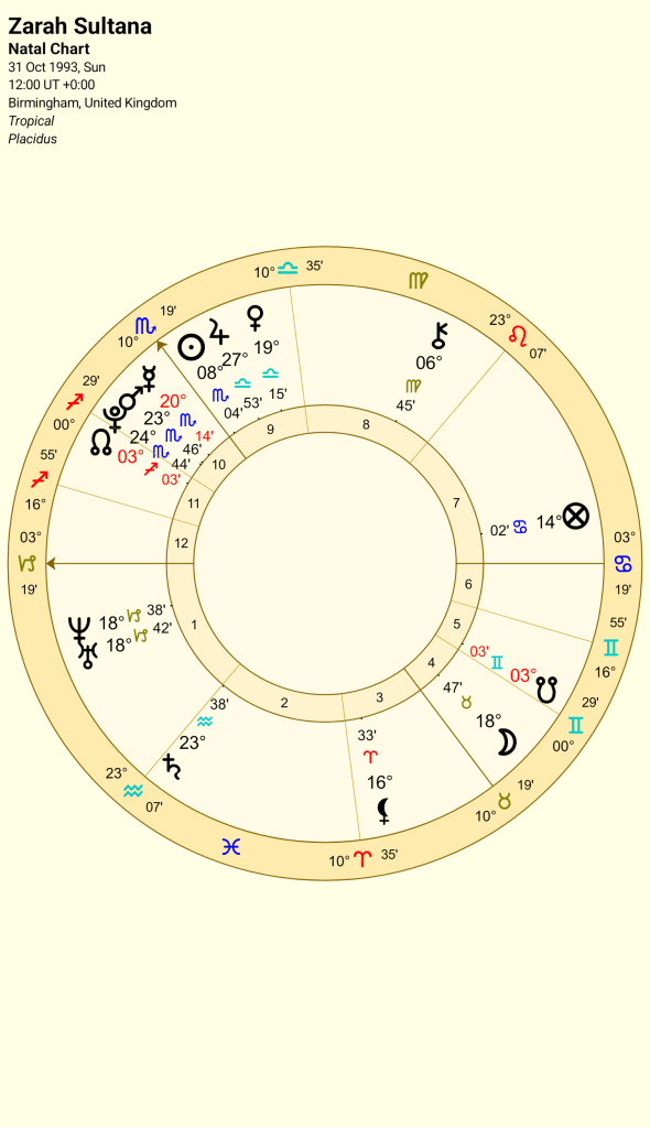Natal chart of Zarah Sultana, depicting astrological placements and houses.